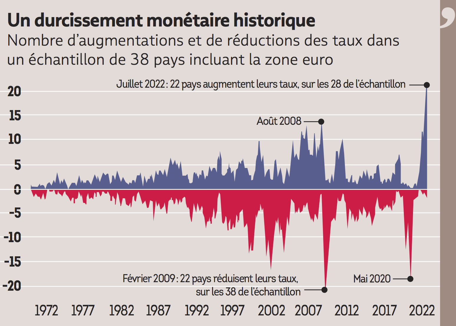 De l’inflation à la récession, l’engrenage inéluctable